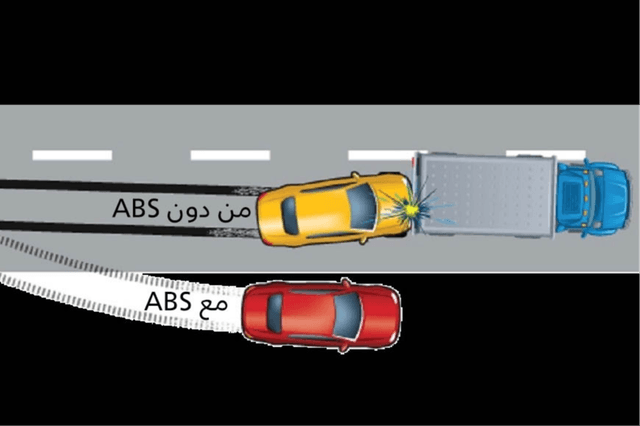 ما هو نظام EBD؟ وكيف يختلف عن ABS ما هو نظام EBD؟ وكيف يختلف عن ABS